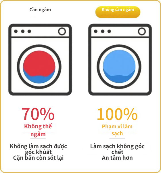 Hóa ra máy giặt có một ‘ổ chứa cặn bẩn’: 80% mọi người không vệ sinh, bảo sao quần áo càng giặt càng bẩn — hình 21