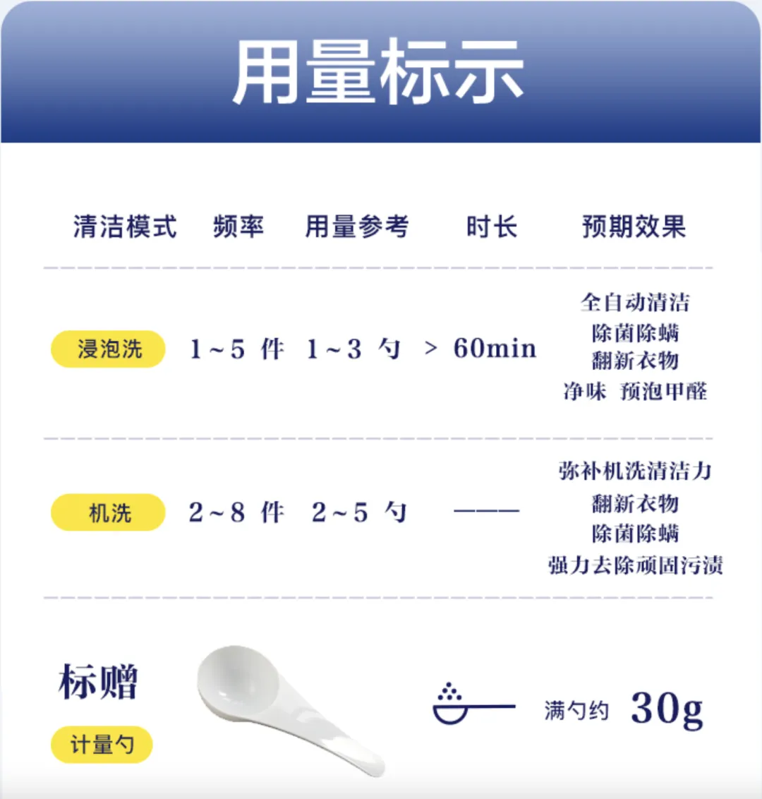 Nhiều người không biết: quần áo bẩn, ố vàng tưởng phải bỏ đi vẫn có thể sạch như mới! — hình 83